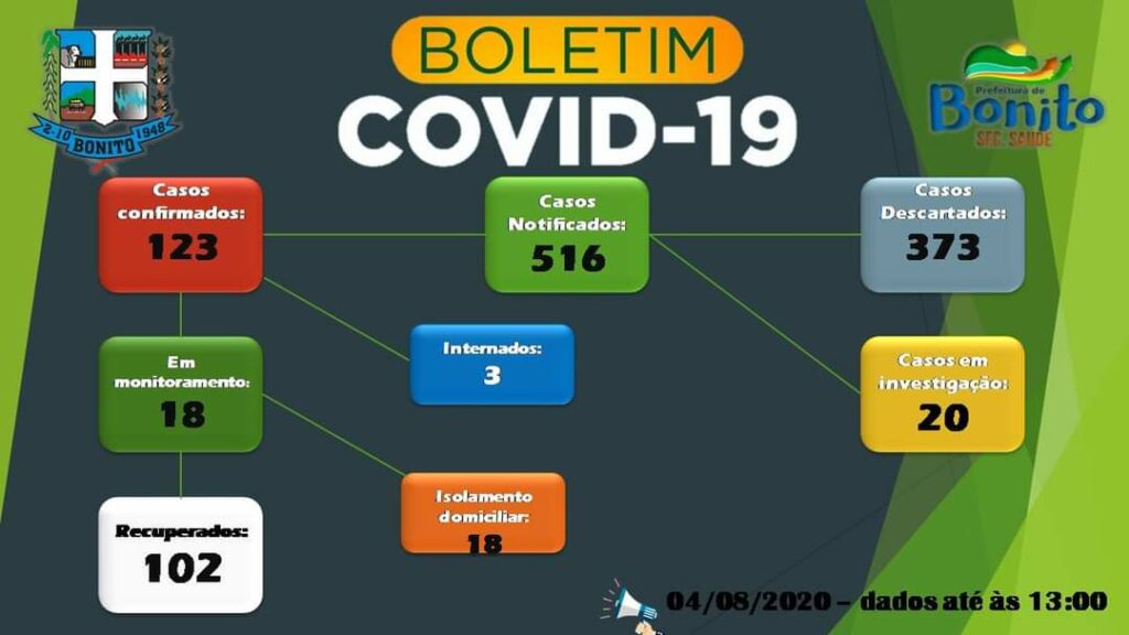 COVID-19: com aumento de casos, prefeito reforça pedido por medidas de segurança