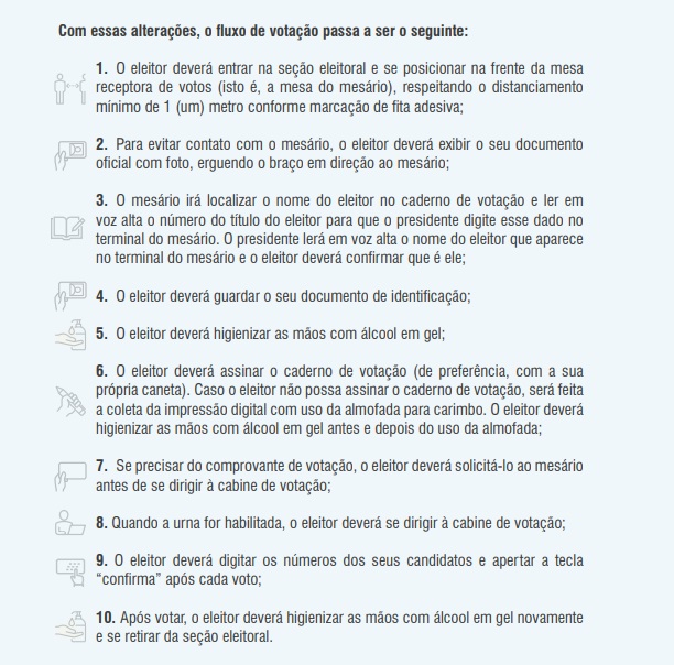 Já sabe como será a votação neste ano? Confira as dicas e instruções do TSE