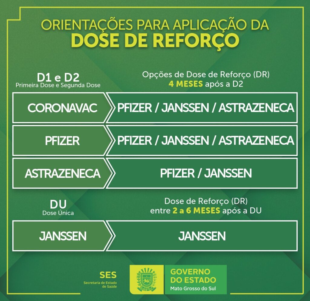 Saúde alerta para baixa procura de vacinas contra o Covid em Bonito