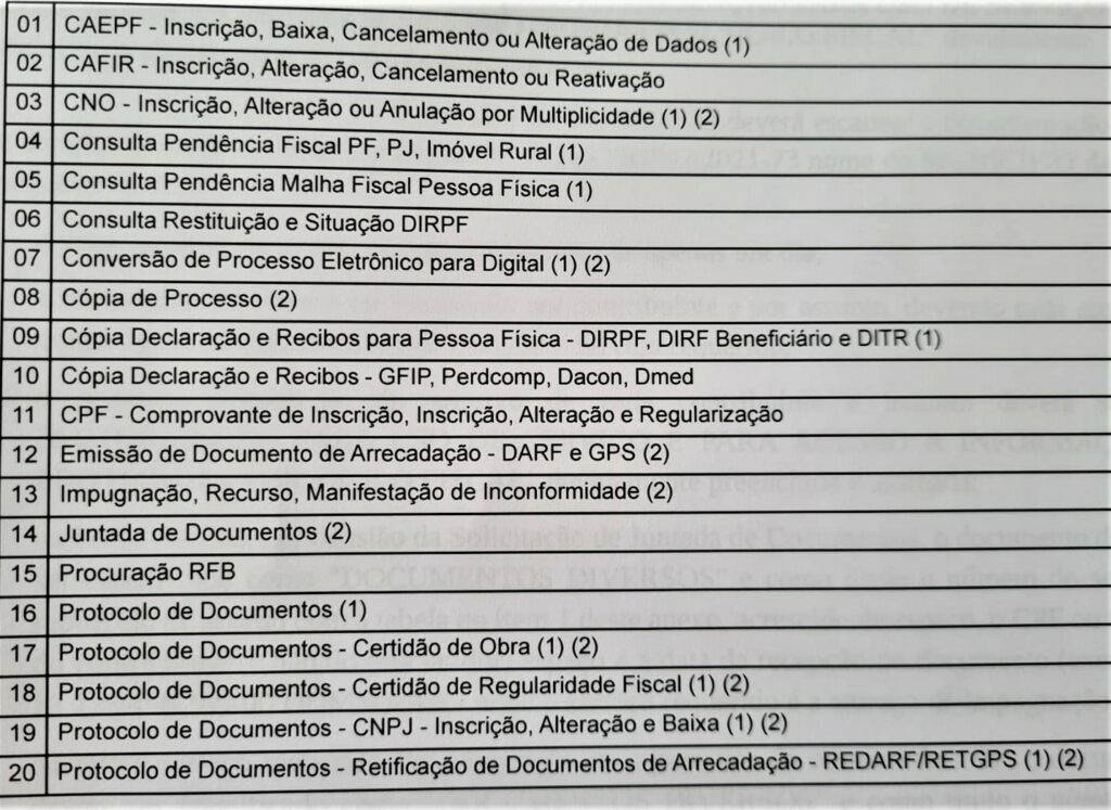 Bonito terá ponto de atendimento da Receita Federal a partir de março Bonito terá ponto de atendimento da Receita Federal a partir de março
