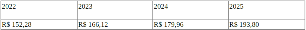 Prefeitura republica lei com valor venal do imóvel e reajuste de 40% será diluído em quatro anos Prefeitura republica lei com valor venal do imóvel e reajuste de 40% será diluído em quatro anos