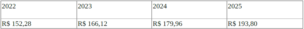 Prefeitura republica lei com valor venal do imóvel e reajuste de 40% será diluído em quatro anos