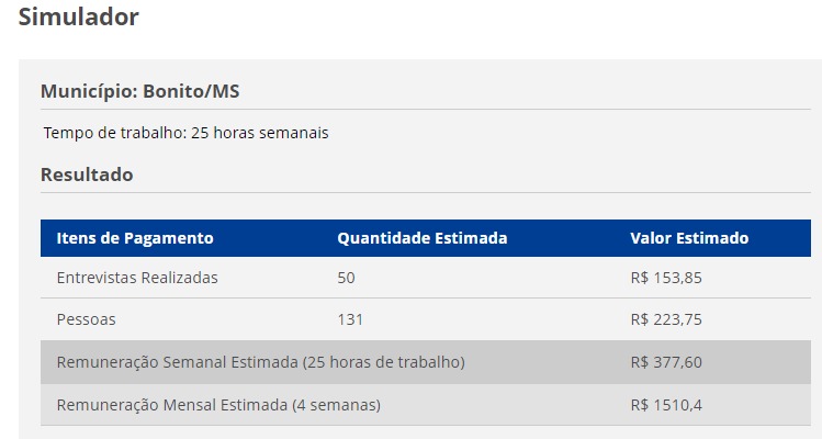 IBGE prorroga inscrições do Censo 2022 até 21 de janeiro