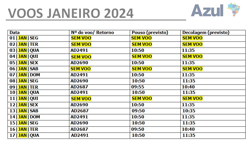 Bonito terá voos extras em janeiro com opções durante toda a semana