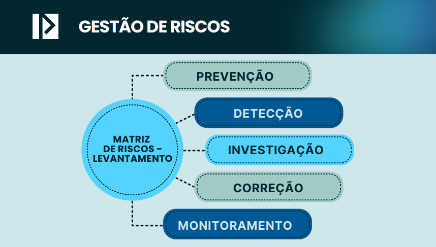 Captura de Tela (31) Gestão de Risco