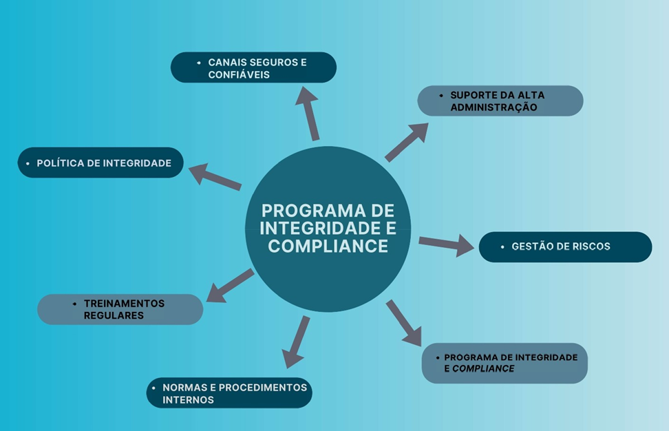 image Pilares do Programa