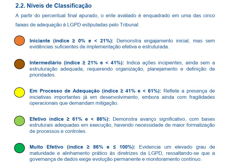 Prefeitura de Bonito alcança nível efetivo de maturidade em Proteção de Dados em avaliação do TCE/MS e reforça excelência técnica na gestão pública.