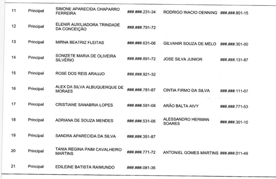 AGEHAB pré-seleciona inscritos para o Loteamento Rio Mimoso