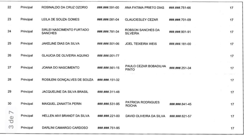 AGEHAB pré-seleciona inscritos para o Loteamento Rio Mimoso