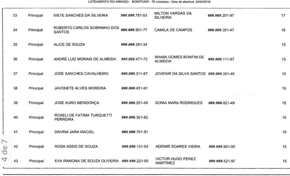 AGEHAB pré-seleciona inscritos para o Loteamento Rio Mimoso