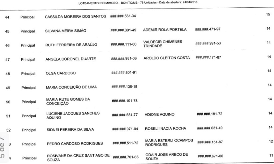 AGEHAB pré-seleciona inscritos para o Loteamento Rio Mimoso