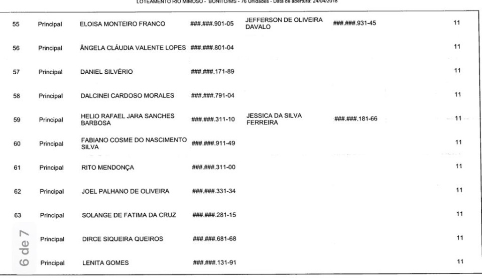 AGEHAB pré-seleciona inscritos para o Loteamento Rio Mimoso