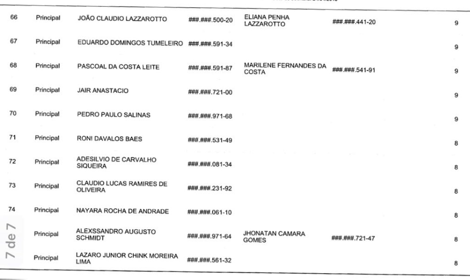 AGEHAB pré-seleciona inscritos para o Loteamento Rio Mimoso