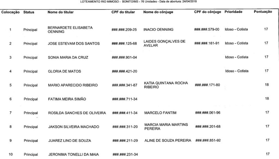 AGEHAB pré-seleciona inscritos para o Loteamento Rio Mimoso