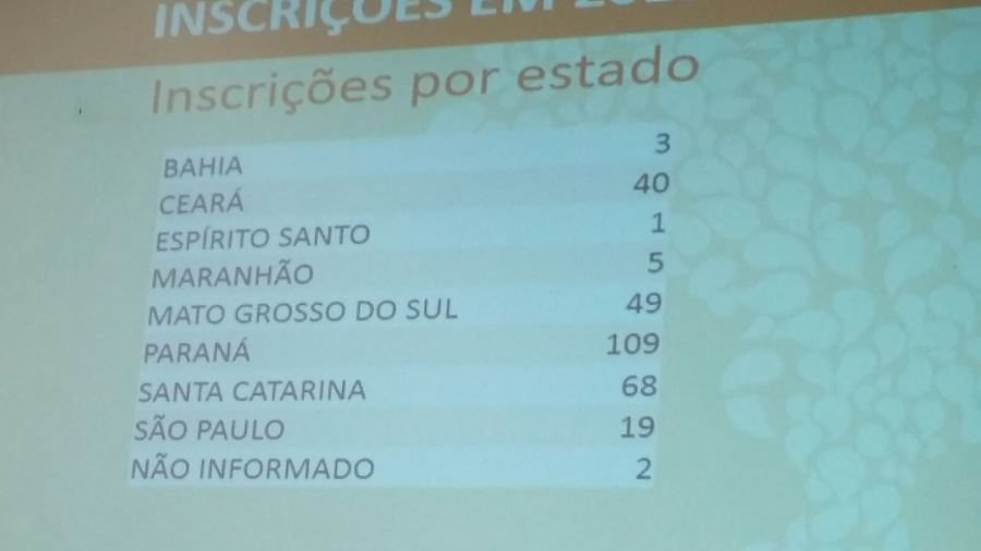 Projeto de Bonito ganha primeiro lugar em prêmio de educação