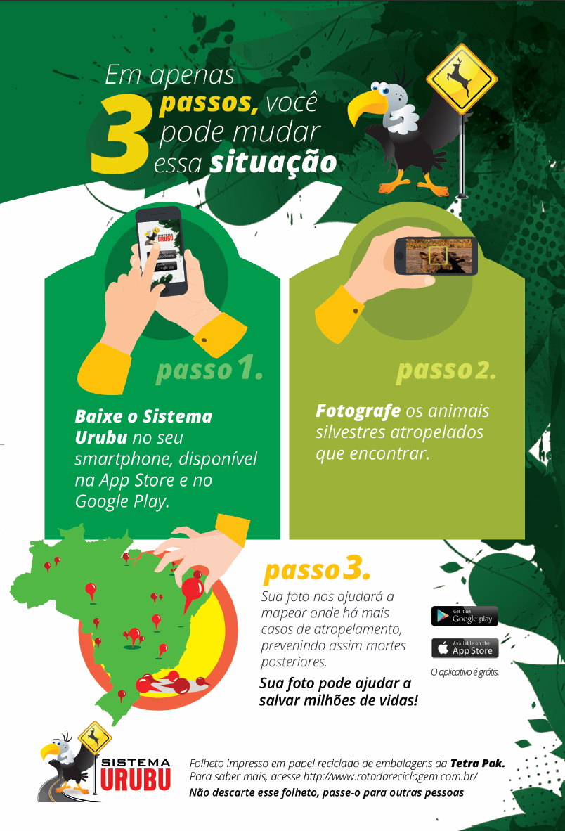 Fonte: Sociedade de Zoológicos e Aquários do Brasil