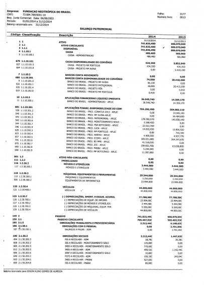 Fundação Neotrópica do Brasil divulga balanço patrimonial de 2014 Fundação Neotrópica do Brasil divulga balanço patrimonial de 2014