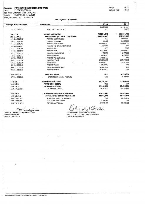 Fundação Neotrópica do Brasil divulga balanço patrimonial de 2014 Balanço Patrimonial Página 2