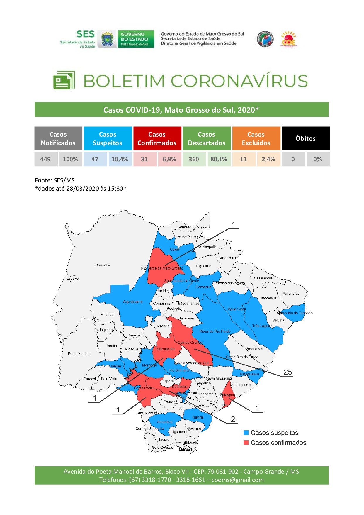 SES divulga boletim epidemiológico na tarde deste sábado