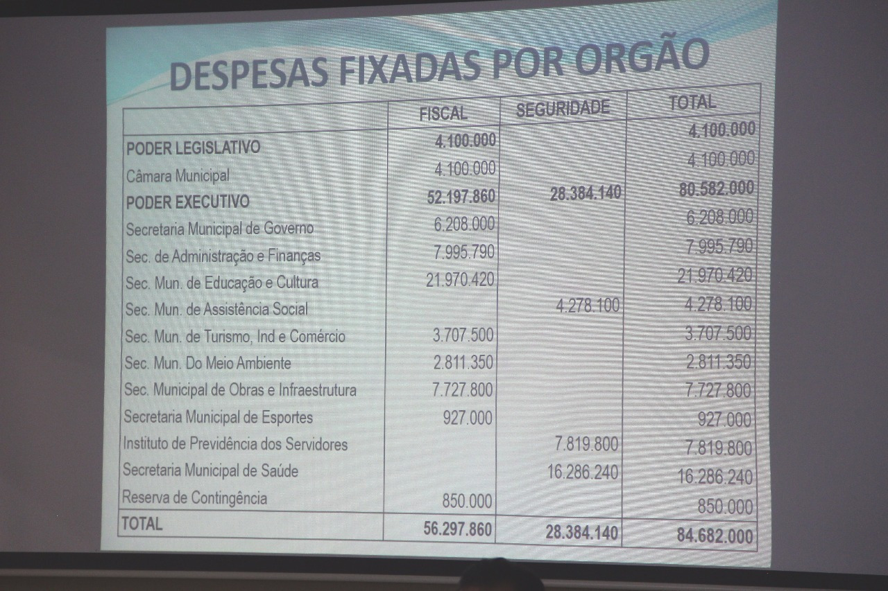 Audiência Pública debateu metas orçamentárias para 2018