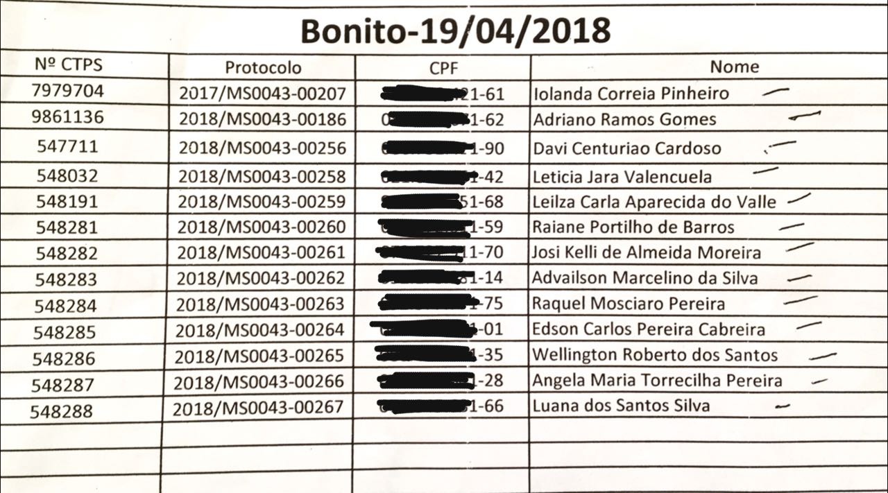 Lista das CTPS que já estão disponíveis 