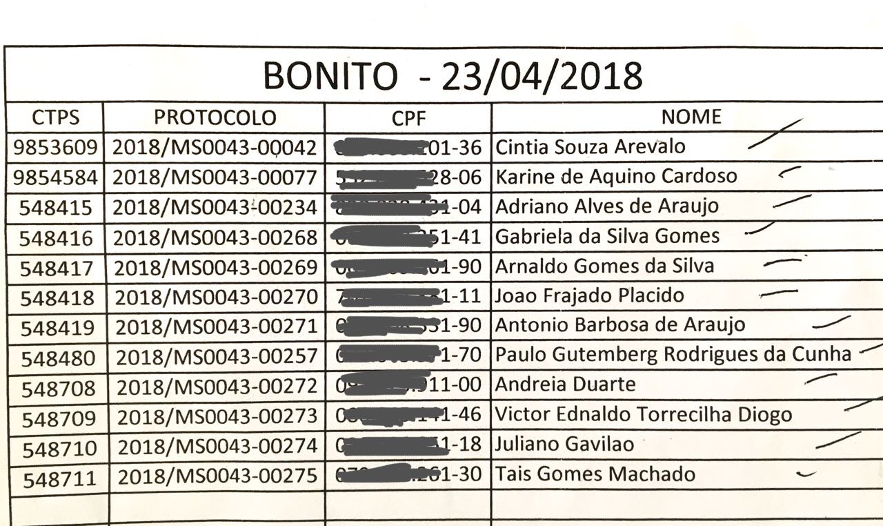 Lista das CTPS que já estão disponíveis 