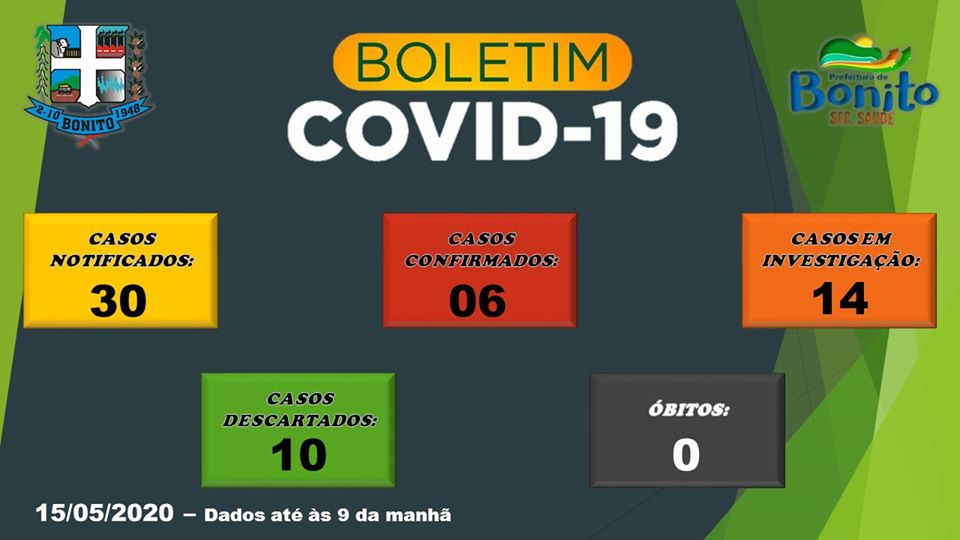 Pelo terceiro dia consecutivo, Bonito não registra novos casos de Covid-19