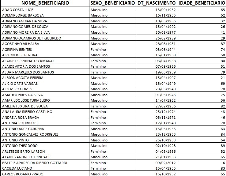 Secretaria de Assistência Social convoca beneficiários do BPC