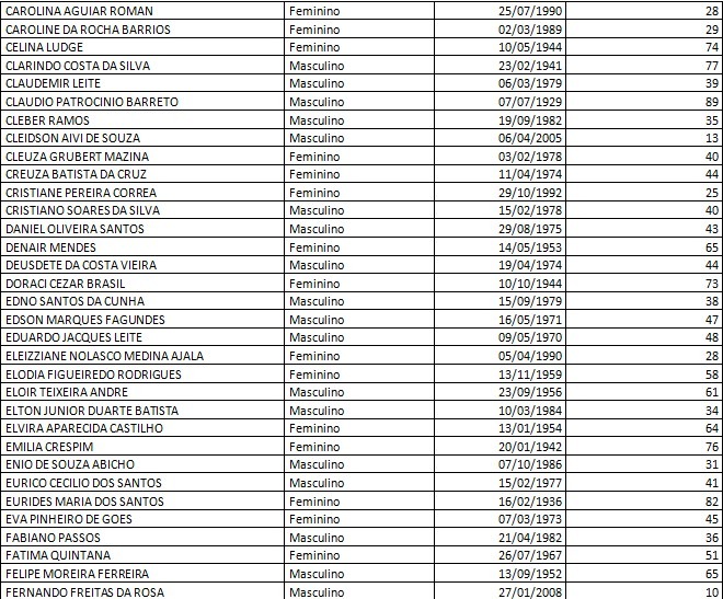 Secretaria de Assistência Social convoca beneficiários do BPC