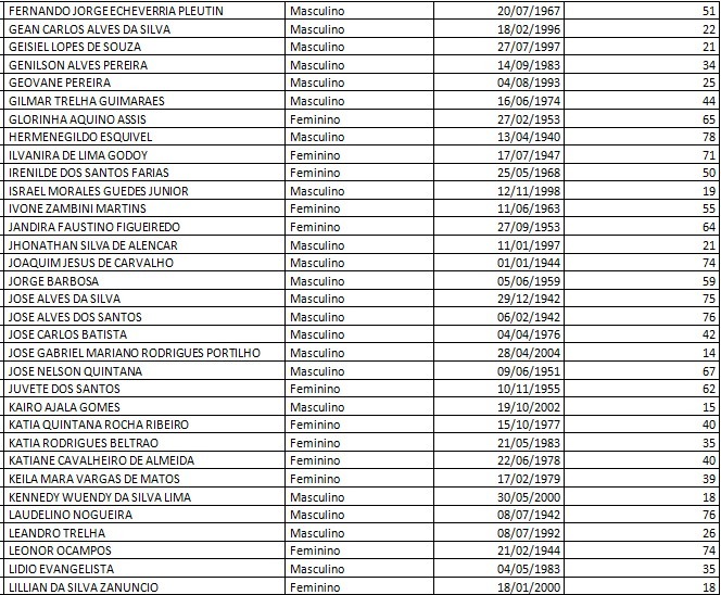 Secretaria de Assistência Social convoca beneficiários do BPC