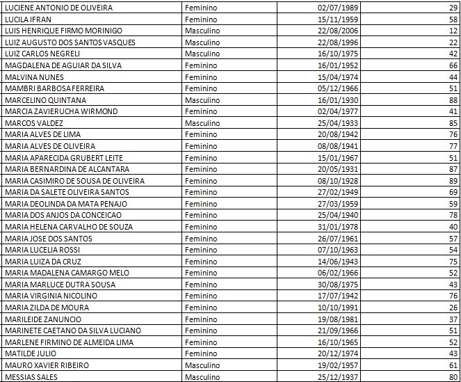 Secretaria de Assistência Social convoca beneficiários do BPC