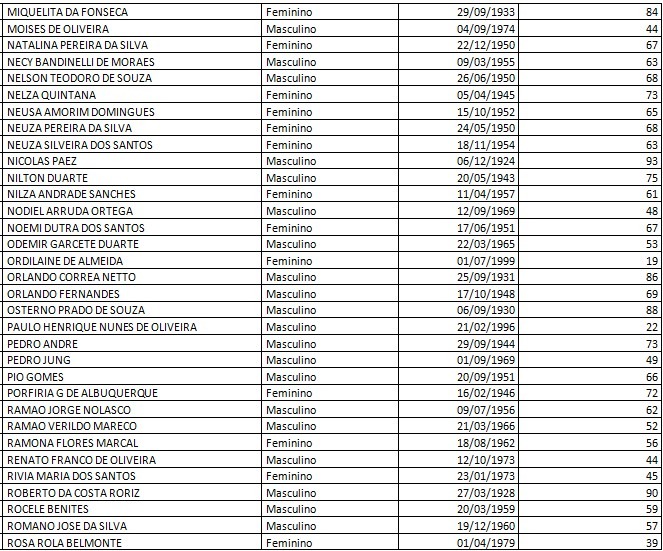Secretaria de Assistência Social convoca beneficiários do BPC