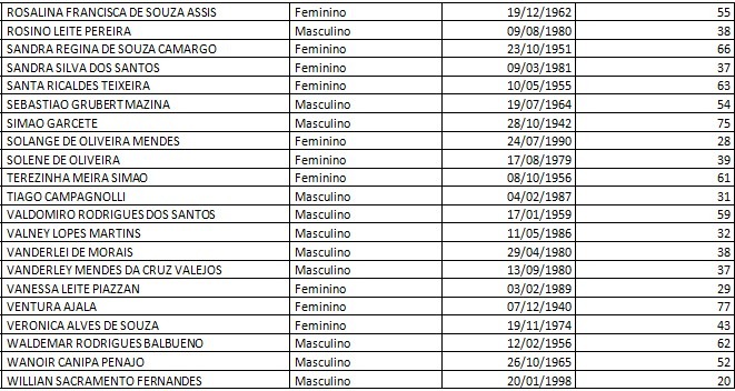 Secretaria de Assistência Social convoca beneficiários do BPC