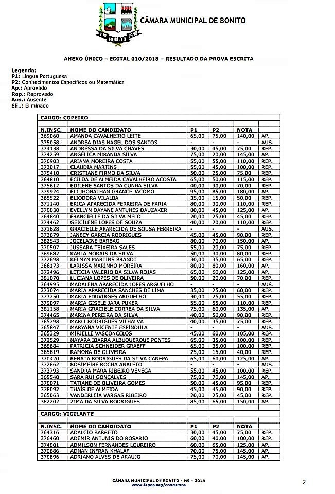 Câmara divulga resultado das provas escritas do Concurso