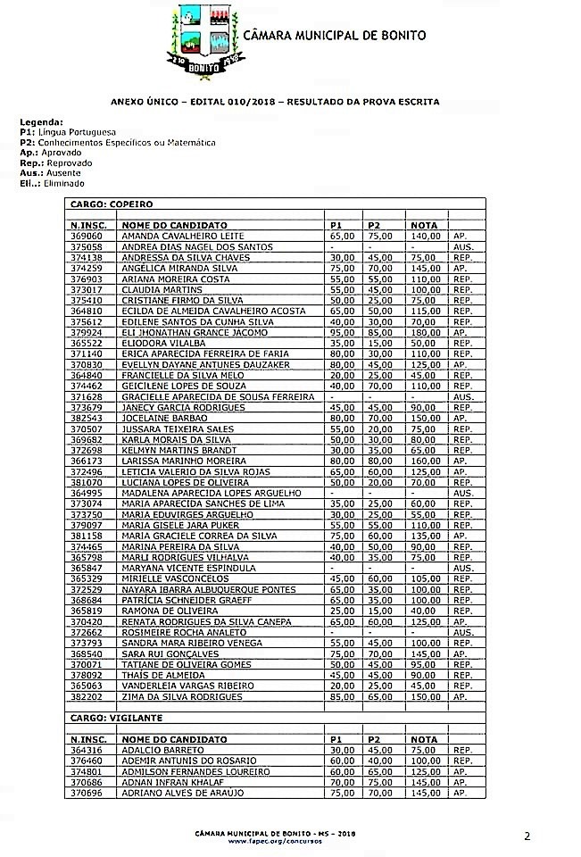 Câmara divulga resultado das provas escritas do Concurso