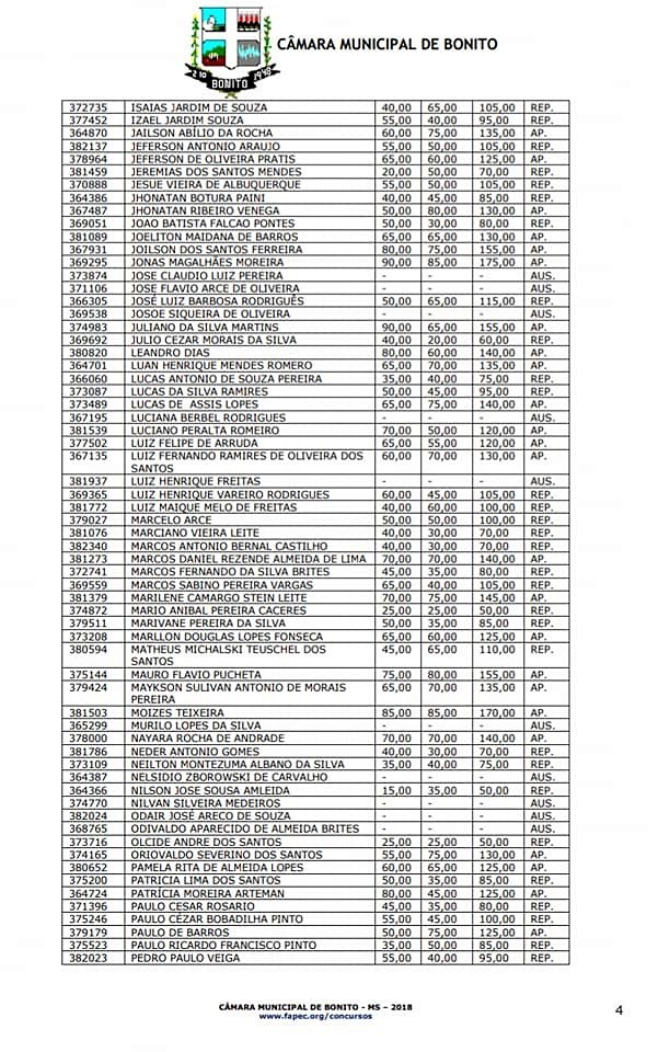 Câmara divulga resultado das provas escritas do Concurso Câmara divulga resultado das provas escritas do Concurso