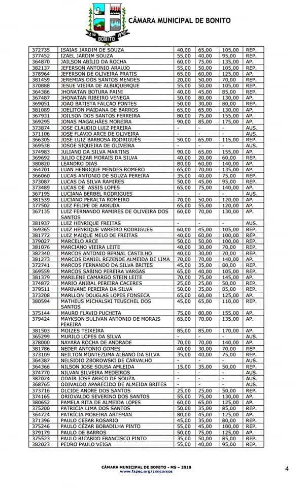 Câmara divulga resultado das provas escritas do Concurso