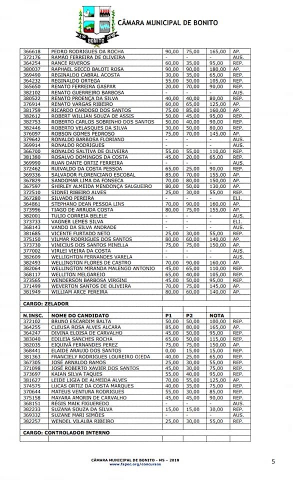 Câmara divulga resultado das provas escritas do Concurso