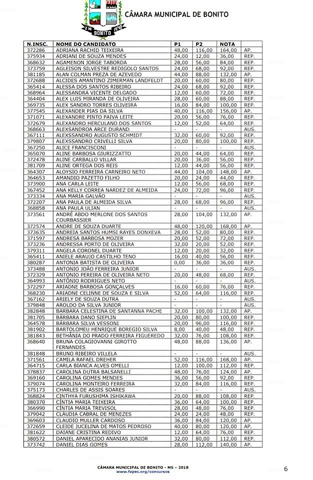 Câmara divulga resultado das provas escritas do Concurso Câmara divulga resultado das provas escritas do Concurso