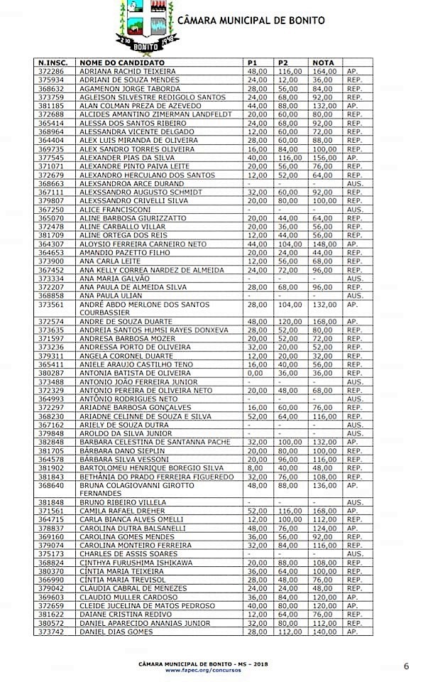 Câmara divulga resultado das provas escritas do Concurso