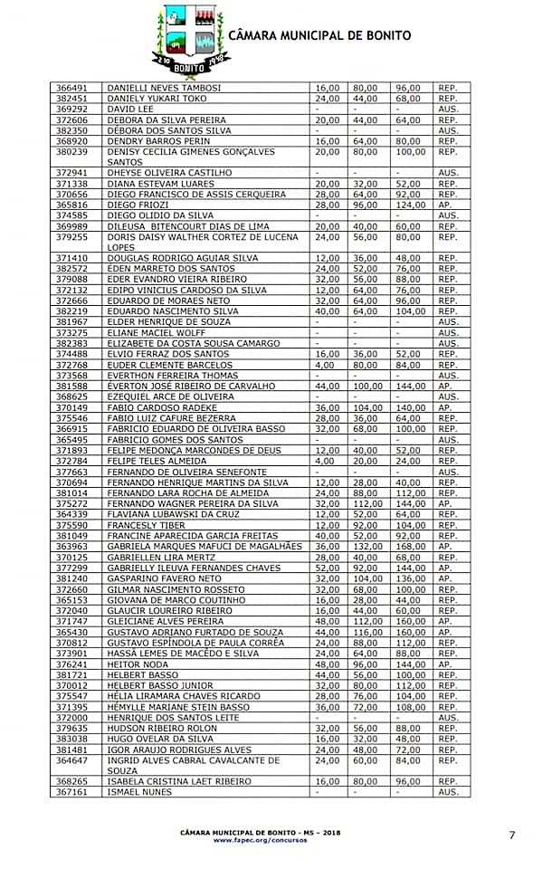 Câmara divulga resultado das provas escritas do Concurso Câmara divulga resultado das provas escritas do Concurso