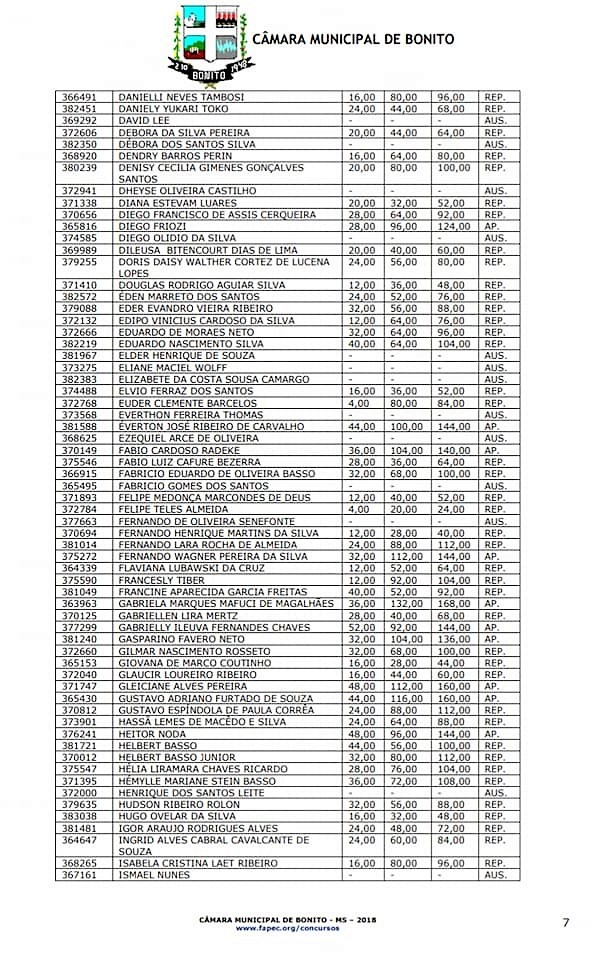 Câmara divulga resultado das provas escritas do Concurso