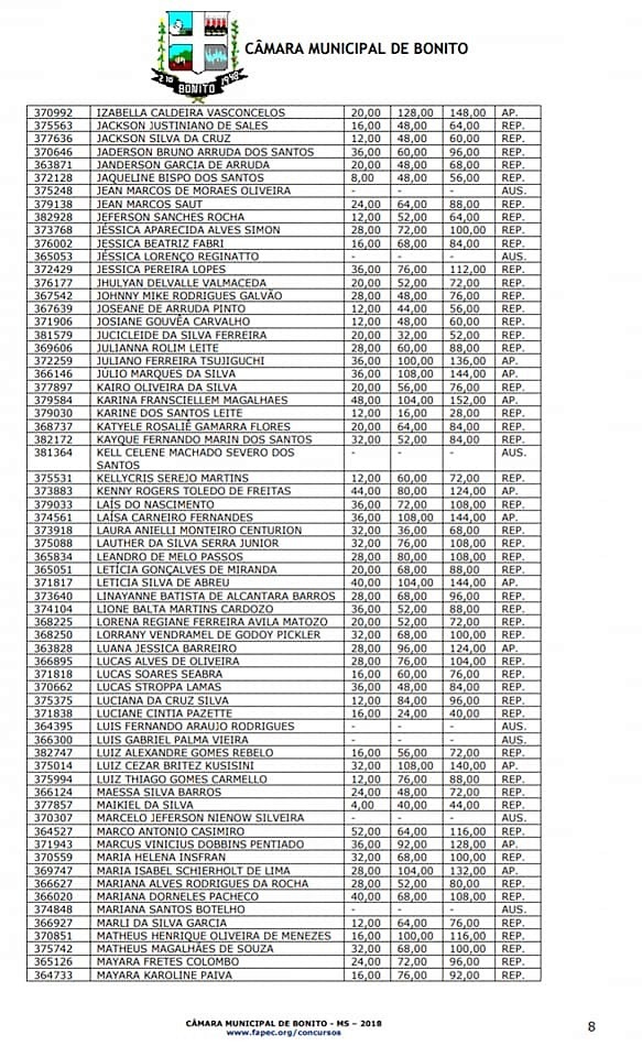 Câmara divulga resultado das provas escritas do Concurso