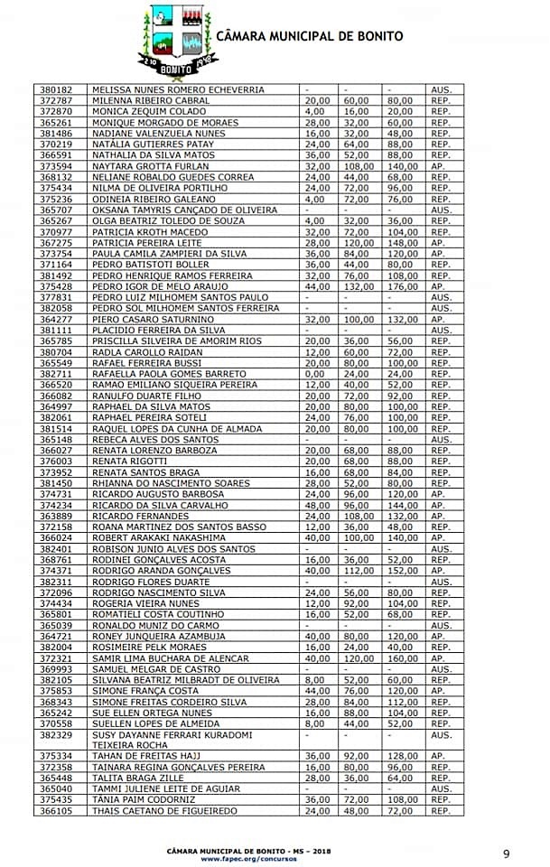Câmara divulga resultado das provas escritas do Concurso Câmara divulga resultado das provas escritas do Concurso
