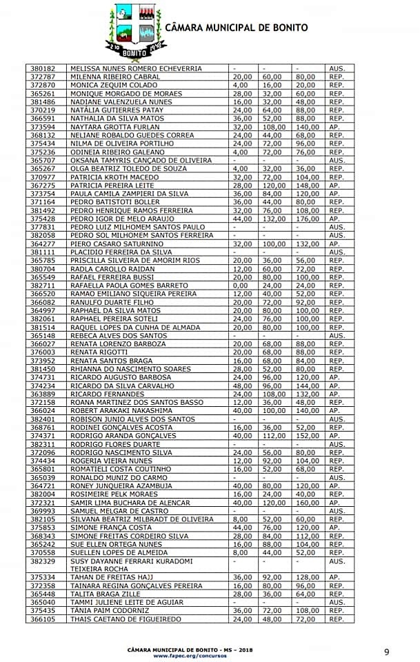 Câmara divulga resultado das provas escritas do Concurso