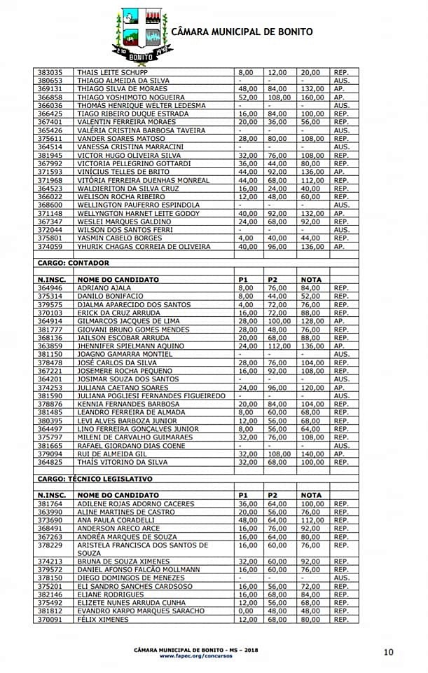 Câmara divulga resultado das provas escritas do Concurso Câmara divulga resultado das provas escritas do Concurso