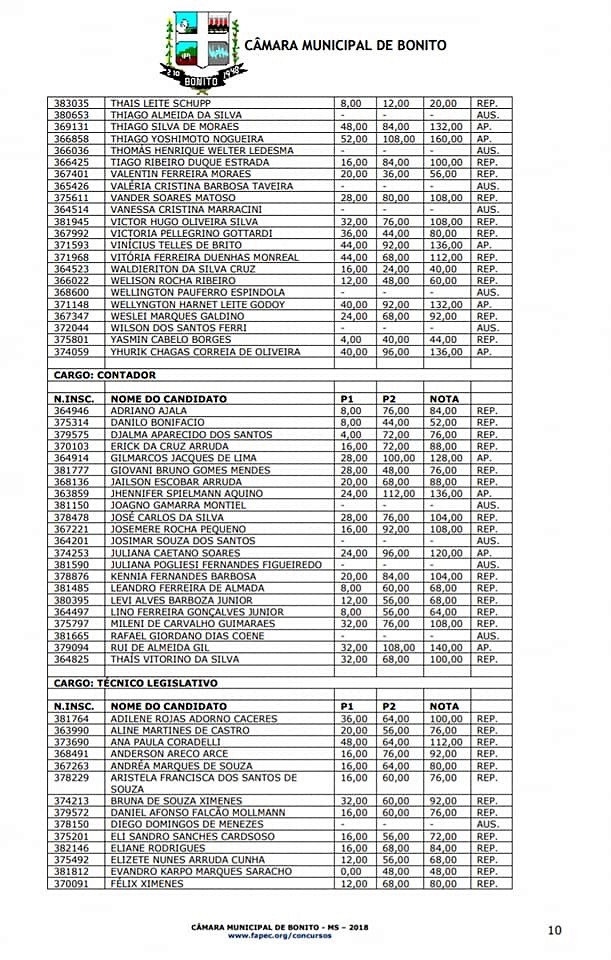 Câmara divulga resultado das provas escritas do Concurso