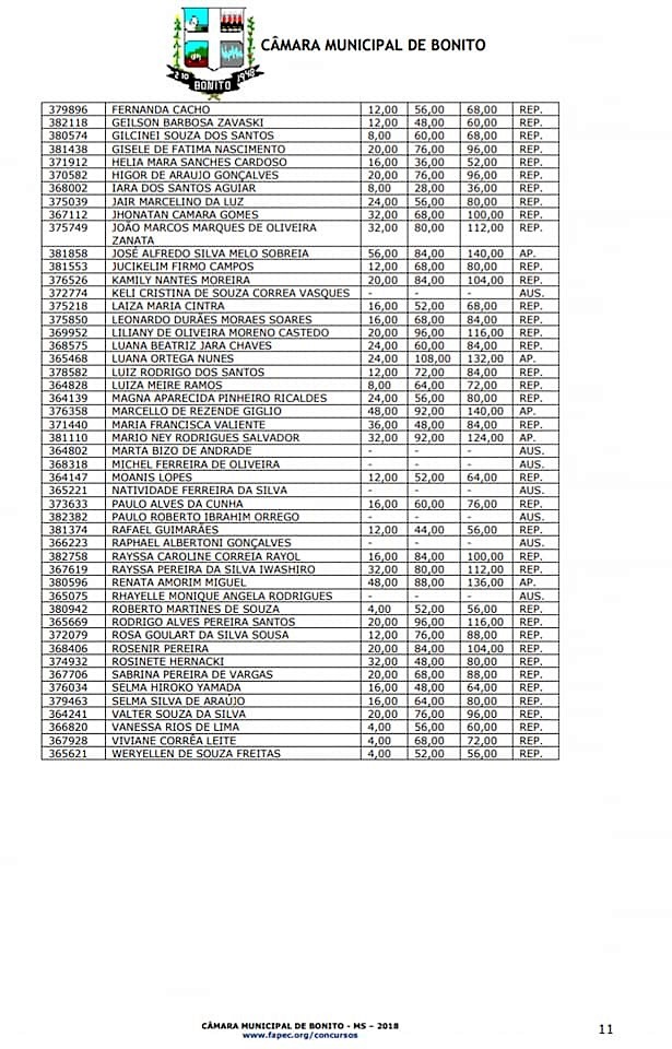 Câmara divulga resultado das provas escritas do Concurso Câmara divulga resultado das provas escritas do Concurso