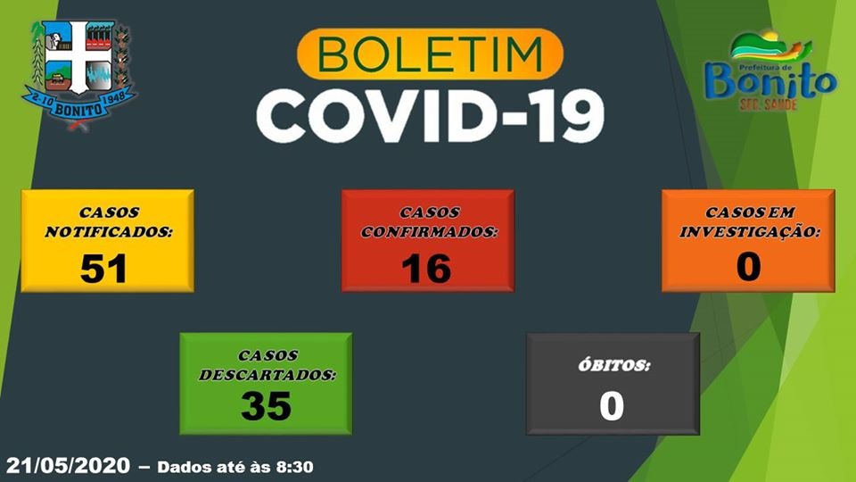 Bonito está entre os três municípios com melhor índice de isolamento no Estado