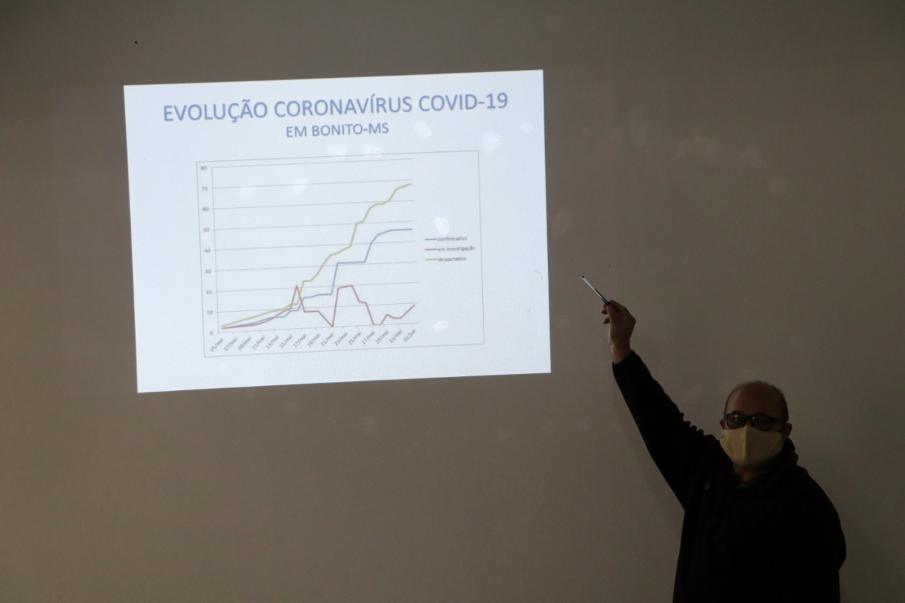 Comitê faz balanço das ações de enfrentamento ao coronavírus em Bonito